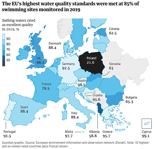 Gdzie w Europie są najczystsze kąpieliska?, 2019