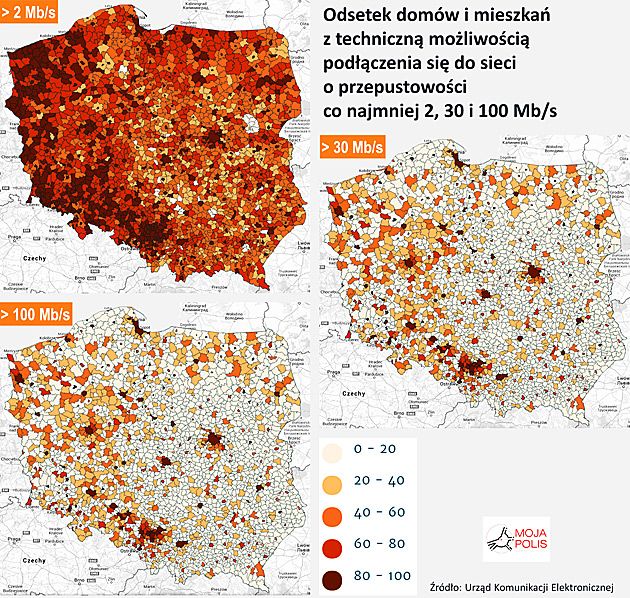 Dostępność sieci o przepustowości 2, 30 i 100 Mb/s w Polsce.