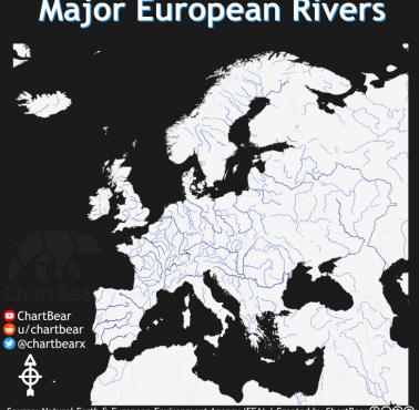 Główne rzeki Europy