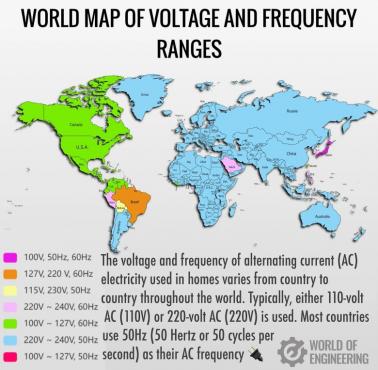 Napięcie w gniazdkach w poszczególnych państwach świata