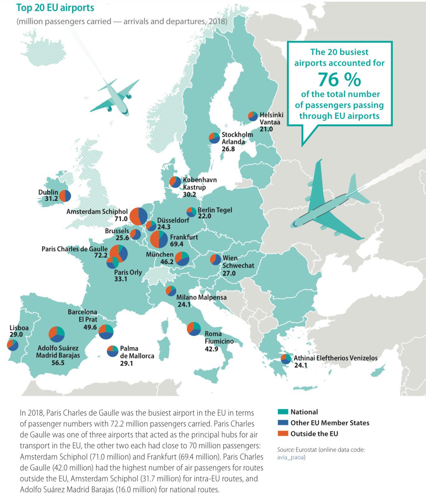 Top 20 najlepszych lotnisk Unii, 2018