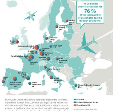 Top 20 najlepszych lotnisk Unii, 2018