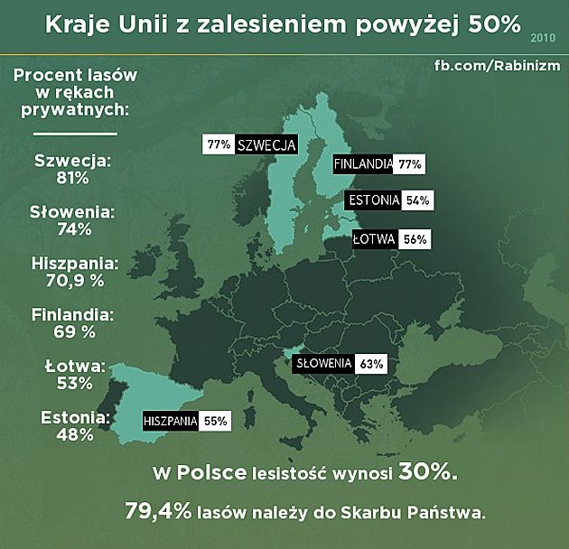 Unia Europejska: struktura własności lasów a zalesienie.