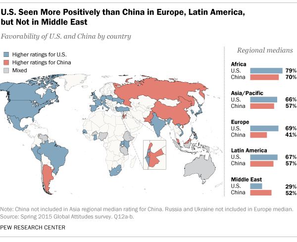 Gdzie na świecie oceniane lepiej są Chiny a gdzie USA.