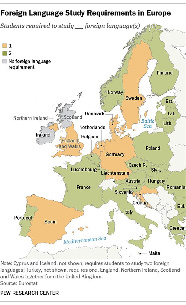 Liczba języków obcych obowiązkowych podczas studiowania w krajach Europy.