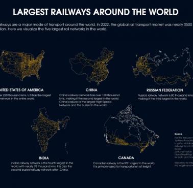 Wizualizacja największych linii kolejowych na świecie, 2022