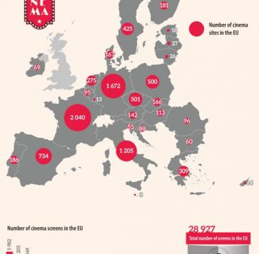 Całkowita liczba kin w krajach Unii, 2018