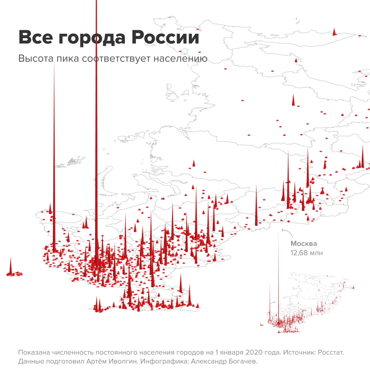 Populacja Rosji (prezentacja graficzna)