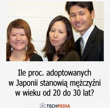 Ile proc. adoptowanych w Japonii stanowią mężczyźni w wieku od 20 do 30 lat?