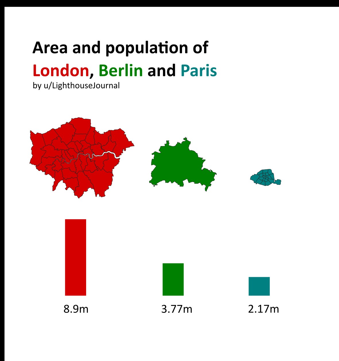 Londyn, Berlin, Paryż - obszar i populacja