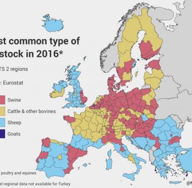 Najczęstszy inwentarz żywy w krajach europejskich, 2016