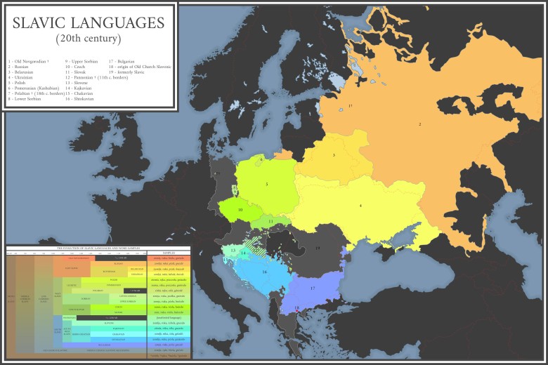 Języki słowiańskie w Europie w XX wieku