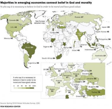 Odsetek osób, które uważają, że wiara w Boga ma związek z moralnością