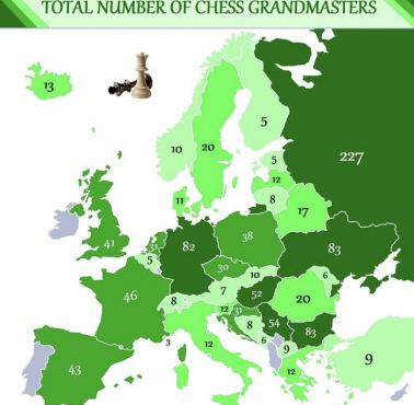 Państwa w Europie z największą ilością arcymistrzów