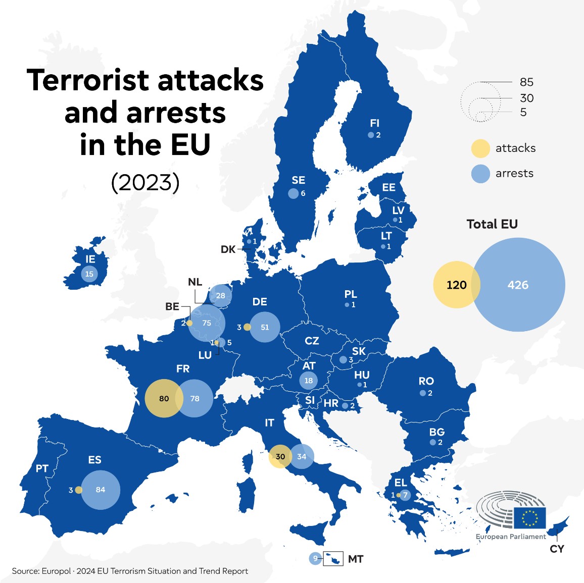 Ataki terrorystyczne (w tym aresztowania z tego powodu) w Europie, 2023