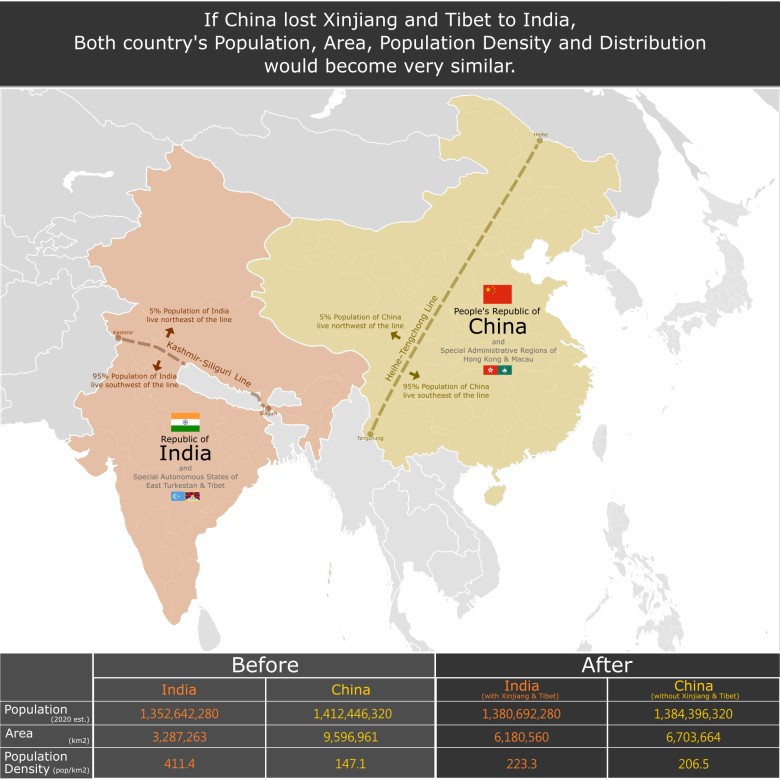 Gdyby Chiny straciły Xinjiang i Tybet na rzecz Indii, liczba ludności, obszar, gęstość zaludnienia i rozmieszczenie w ...