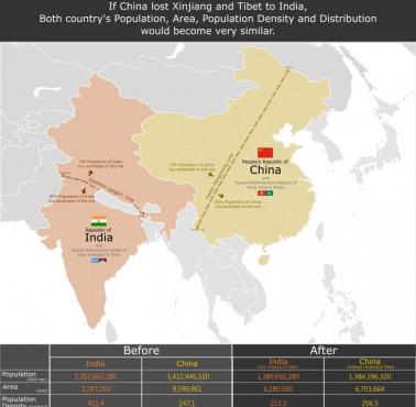 Gdyby Chiny straciły Xinjiang i Tybet na rzecz Indii, liczba ludności, obszar, gęstość zaludnienia i rozmieszczenie w ...