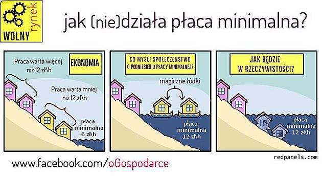 Bardzo proste wytłumaczenie, jak (nie) działa na gospodarkę coś takiego jak płaca minimalna.