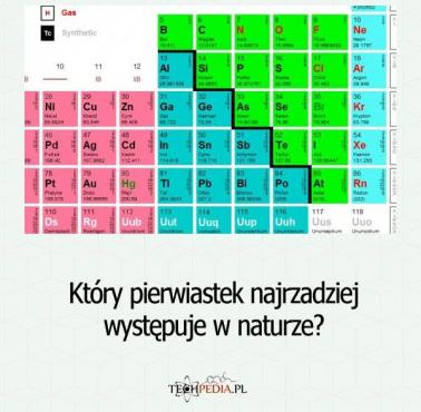 Który pierwiastek najrzadziej występuje w naturze?