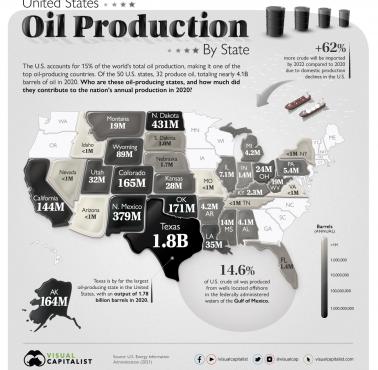 Produkcja ropy naftowej w poszczególnych stanach USA w 2020 roku