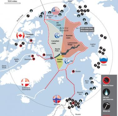 Roszczenia terytorialne wobec Arktyki z zasobami surowcowymi i bazami wojskowymi
