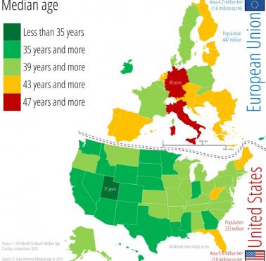 Mediana wieku w USA i UE, 2019, 2020