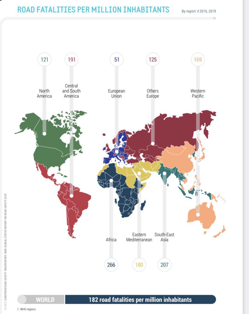 Liczba śmiertelnych wypadków drogowych na świecie z podziałem na państwa, 2016, 2019