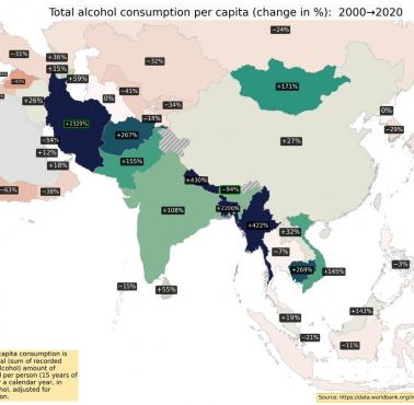 Konsumpcja alkoholu na osobę (wzrost lub spadek w proc.) w poszczególnych krajach Azji w latach 2000-2020