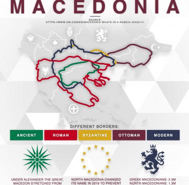 Historyczna Macedonia i obecnie (zmienność granic Macedonii na przestrzeni wieków)