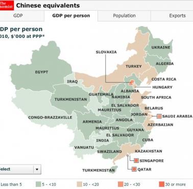 Produkt krajowy brutto (GDP) na osobę w poszczególnych częściach Chin w odniesieniu do różnych państw.