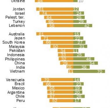 Zaufanie do Putina w poszczególnych państwach świata.