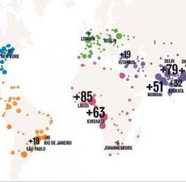 Najszybciej rosnące miast świata.