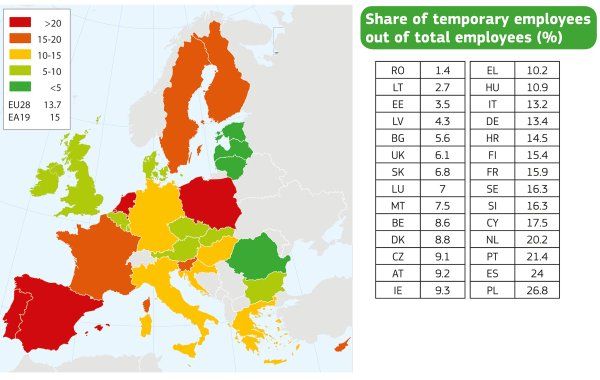 Najbardziej niestabilna praca w całej Unii