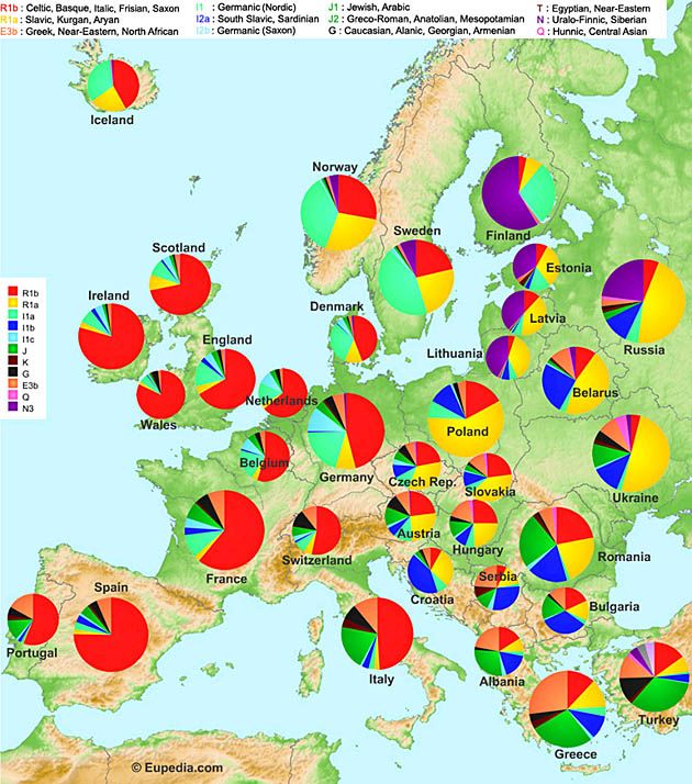 Genotyp poszczególnych europejskich nacji.