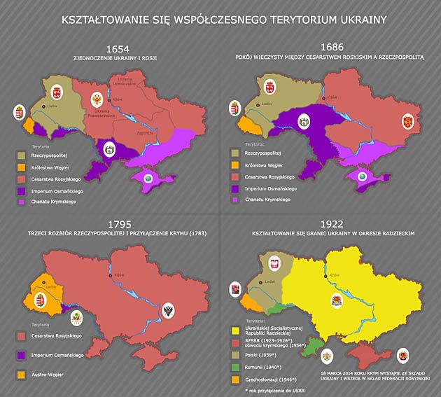 Kształtowanie się terytorium Ukrainy od XVII wieku