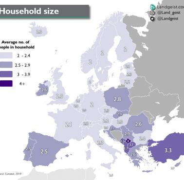 Ile średnio osób przypada na jedno gospodarstwo domowe w Europie, 2019