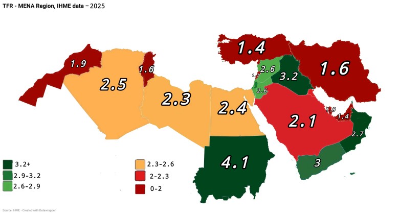 Współczynnik dzietności na Bliskim Wschodzie i w Afryce Północnej, 2025 (wyraźny spadek dzietności)