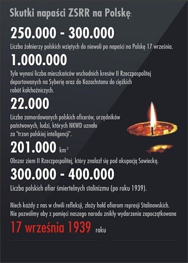 Skutki sojuszu ZSRR z III Rzeszą i ataku na Polskę 17 września 1939 roku. 