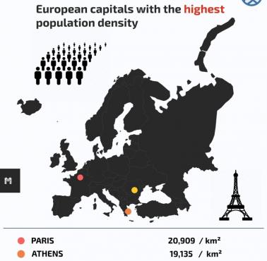 Europejskie stolice o największej gęstości zaludnienia