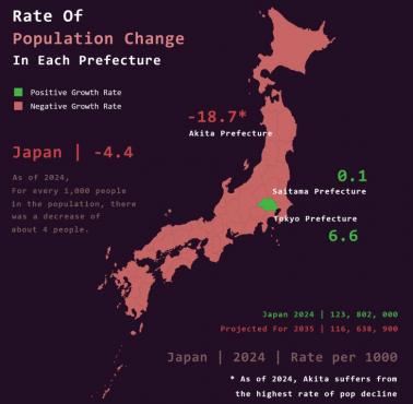 Prognozowana zmiana populacji w Japonii w 2035. Dane z 2024