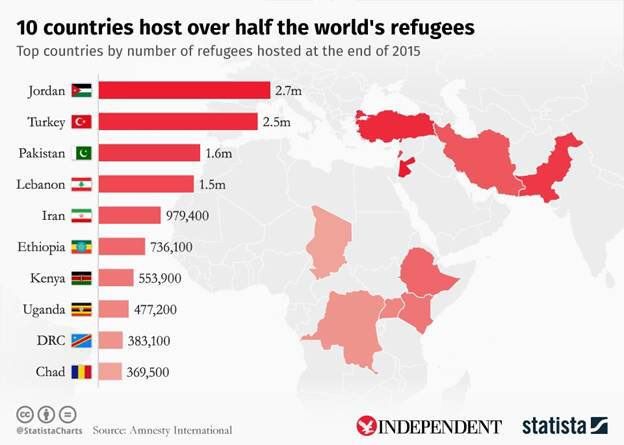 Kraje, które w sumie przyjęły ponad 50 proc. światowych uchodźców.