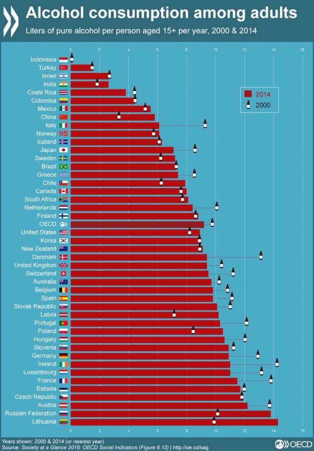 Konsumpcja czystego alkoholu, 2000-2014