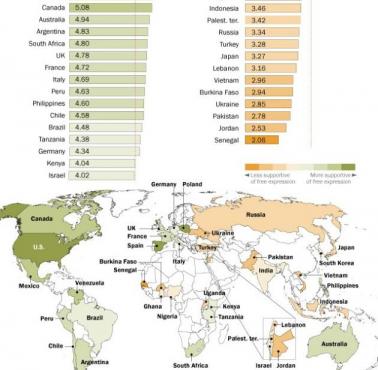Polska druga w rankingu wolności słowa.