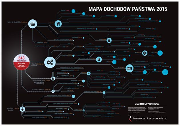 Mapa dochodów państwa 2015