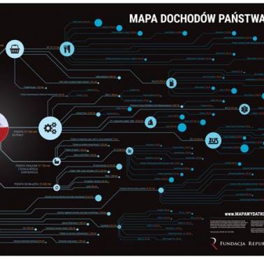 Mapa dochodów państwa 2015