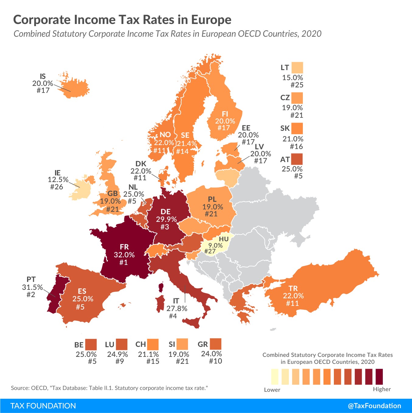 Stawki podatku od osób prawnych w Europie (2020)
