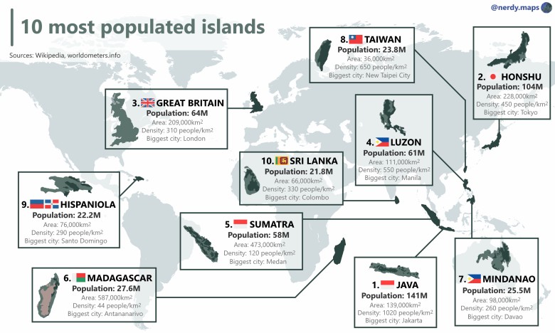10 najbardziej zaludnionych wysp na świecie (oczywiście bez Australii)