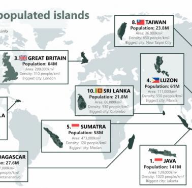 10 najbardziej zaludnionych wysp na świecie (oczywiście bez Australii)