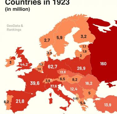 Liczba ludności krajów europejskich w 1923 r. (w milionach)