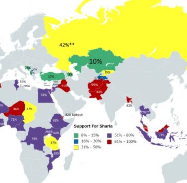 Procent muzułmanów, którzy popierają wprowadzenie szariatu w swoim kraju